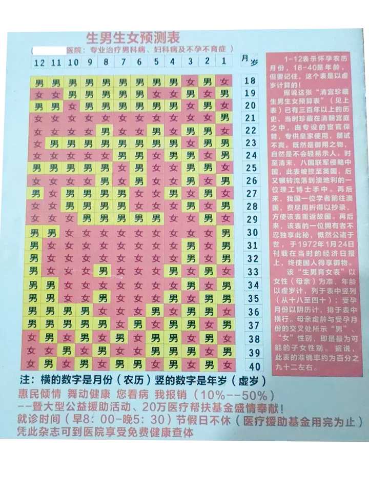 武汉囊胚培养代孕