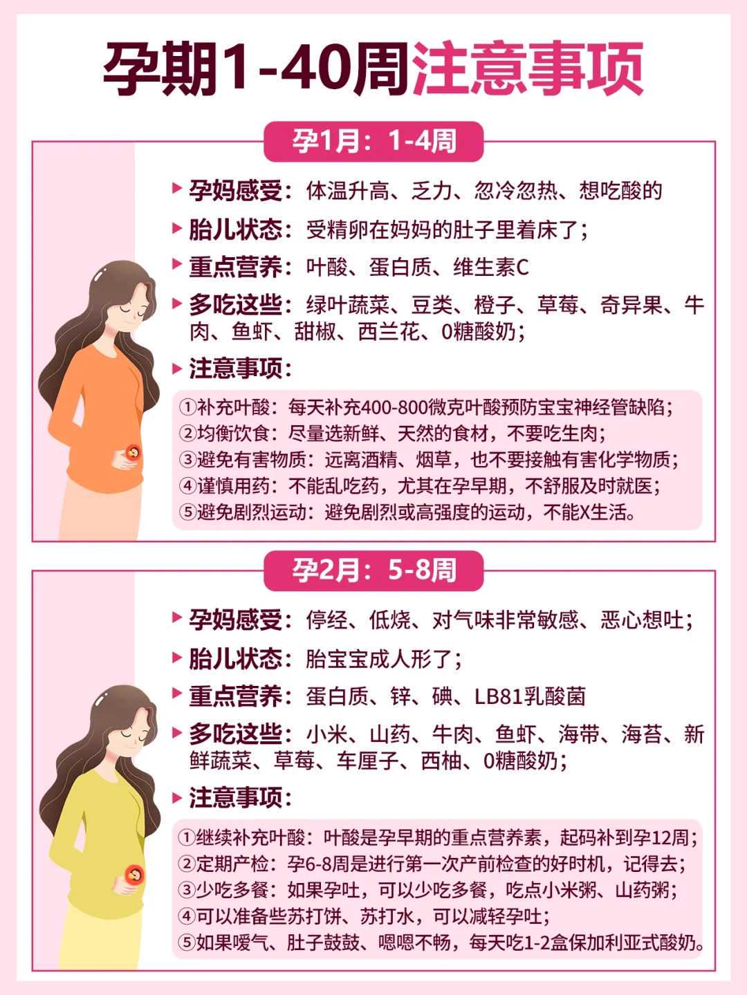 辅助生殖试管婴儿